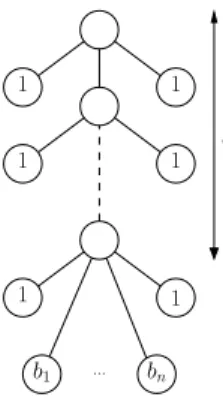 Figure 3: An instance J of HSBP corresponding to an instance I of Partition where b i = (q + 1) × a i for a i ∈ S of I .