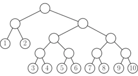 Figure 2: A tree for which no post-order based partition is optimal with B = 5.