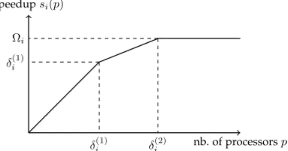 Figure 1: Illustration of the proposed speedup model and its notations.