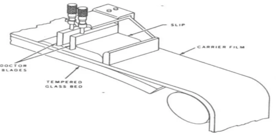 Figure I-6 : Principe de la Méthode de Coulage en Bande [Will, 1976]. 