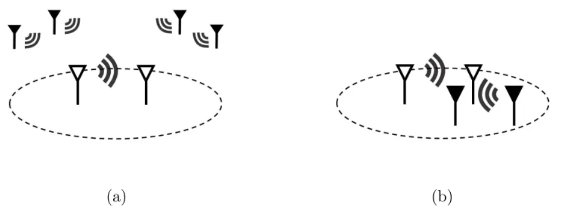 Figure 1-1: Illustration of different interference conditions. (a) Interference emanating from sources in the environment’s background