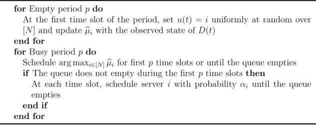 Figure 2-2: The policy π 2 for achieving Theorem 2.3. We assume ˆ µ i is set to zero, if server i has not yet been observed.