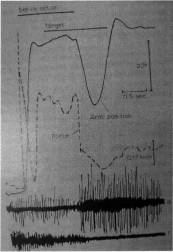 Figure  2-4:  Trajectories  and  the  EMG  data  of  the  forearm  movements  of  the  deaf- deaf-ferented  monkey