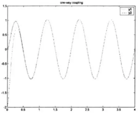 Figure  4-1:  One-way  Figure  4-2:  One-way