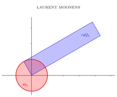 Figure 2. The intersection Θ k ∩ r θ Q k