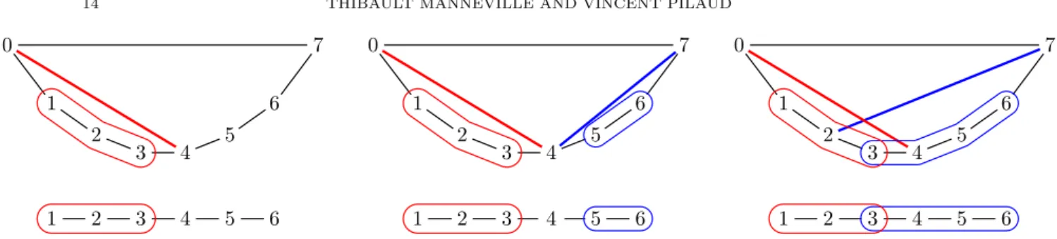 Figure 10. Isomorphism between the simplicial associahedron and the nested complex of a path: diagonals are sent to tubes (left), preserving the compatibility (middle) and incompatibility (right)