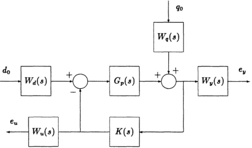 Figure  3.2:  Control  System  Structure