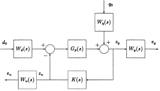Figure  6.1:  Control  System  Structure