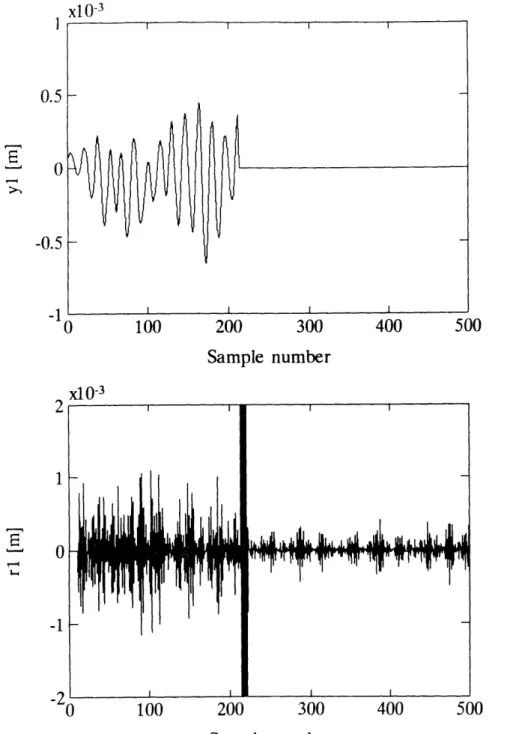 Figure  3.4:  Displacement  Sensor  D1  failure.  Top:  Sensor  D1  output  yl.  Bot- Bot-tom:  model-based  SSPR  residual  rI