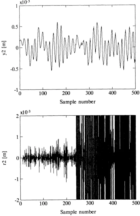 Figure  3.7:  Top:  Sensor  D2  output.  Noise  was  added  to  Sensor  D2  from sample number  240