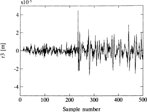 Figure  3.8:  Identified  SSPR  residual  r3.  Sensor  D3  has  failed  to  z number  234