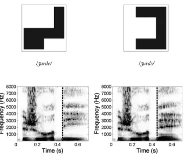Fig. 1. Examples of shapes with their assigned names and corresponding spectrograms. On each spectrogram, the vertical dotted line indicates the location of the cross-splicing point.