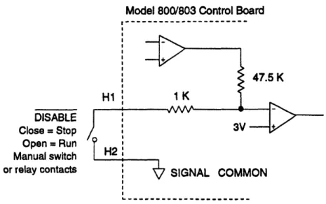 Figure 2.32: The UDC-800 Card Disable Terminals