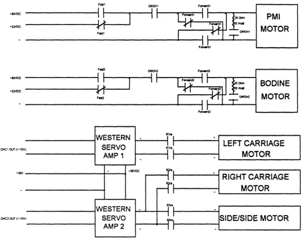Figure  2.5:  An  Early Block  Diagram  of the  System  Switching
