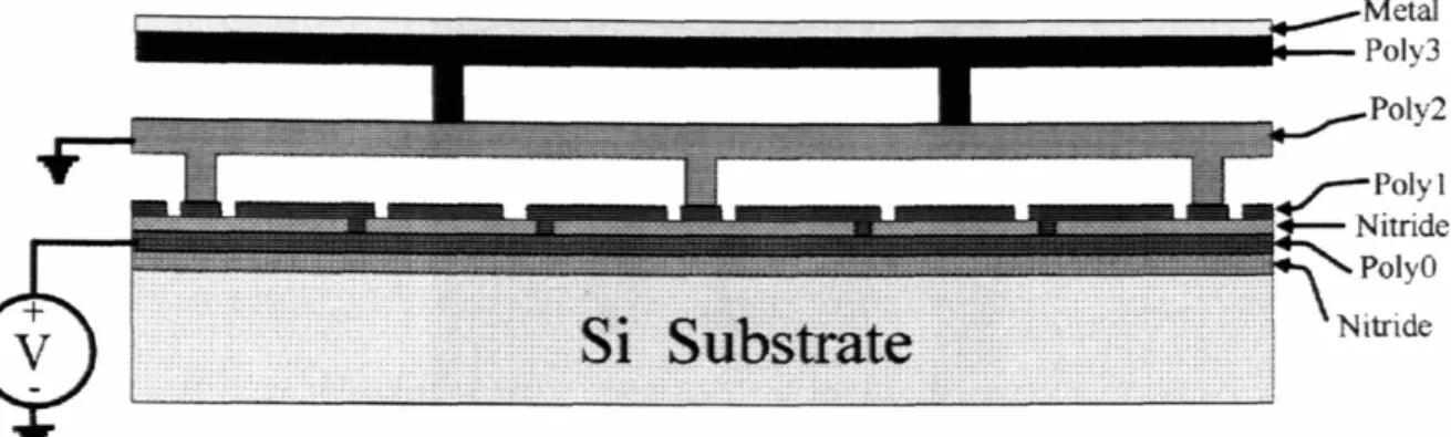 Figure 6. Basic grating element design showing two-level structure at rest (no voltage applied between Poly 1 and Poly2).