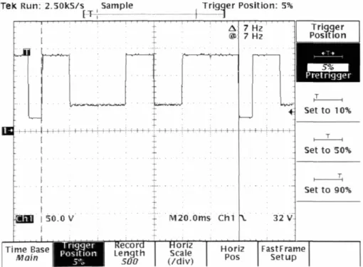 Figure 13. Voltage signature for HVADI channel 75. Note that high is equal to 150 volts, low is equal to 50 volts and the starting mark is equal to 25.
