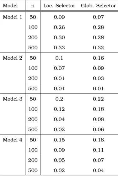 Table 1: The P-Values of the test.