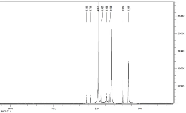 Figure  (IV-05).  Structure  du ligand. 