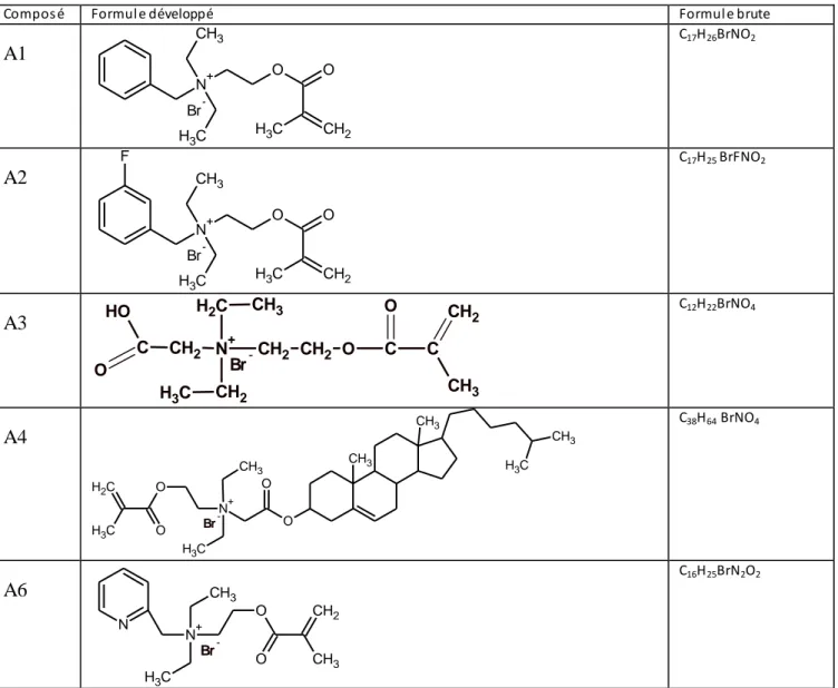 Tableau V-1 : représentation des différentes formules chimiques des composés utilisés   