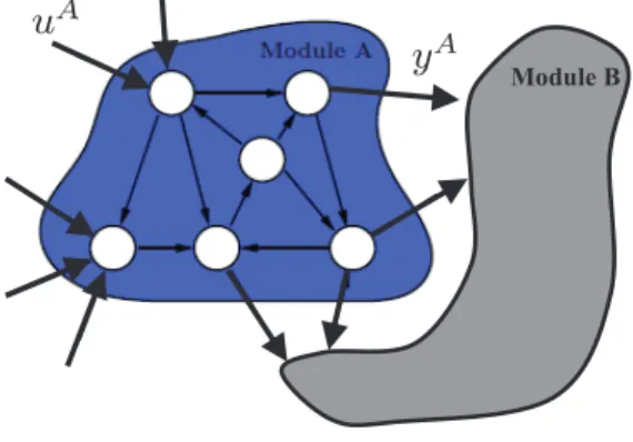 Fig. 6. Network A connects to network B.