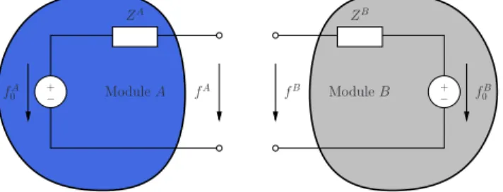 Fig. 8. An insulation device is placed between an upstream module A and a downstream module B in order to protect these systems from retroactivity