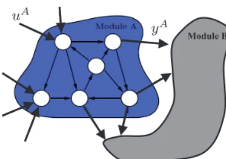 Fig. 3. Effect of retroactivity on the dynamics of A when subject to constant production rate K(t) = 1.