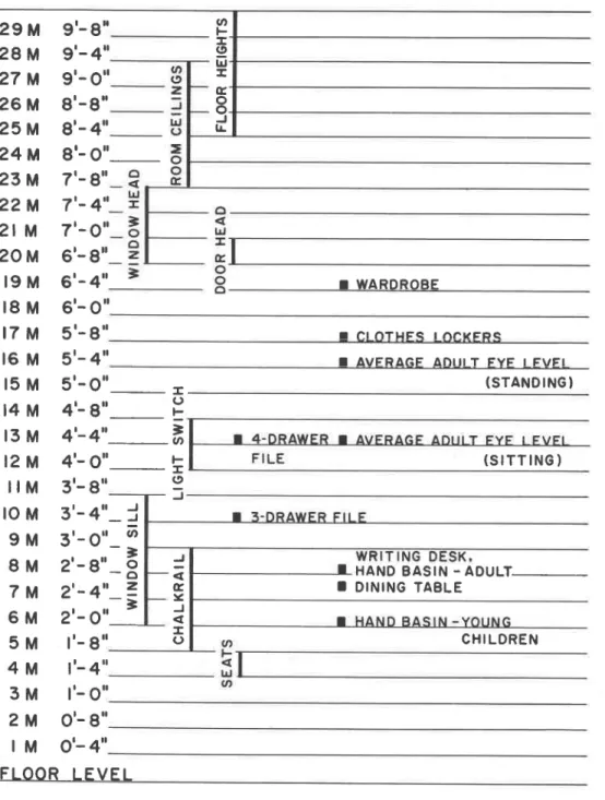Figure  5.  Vertical  planning  dimensions related  to  the  module.