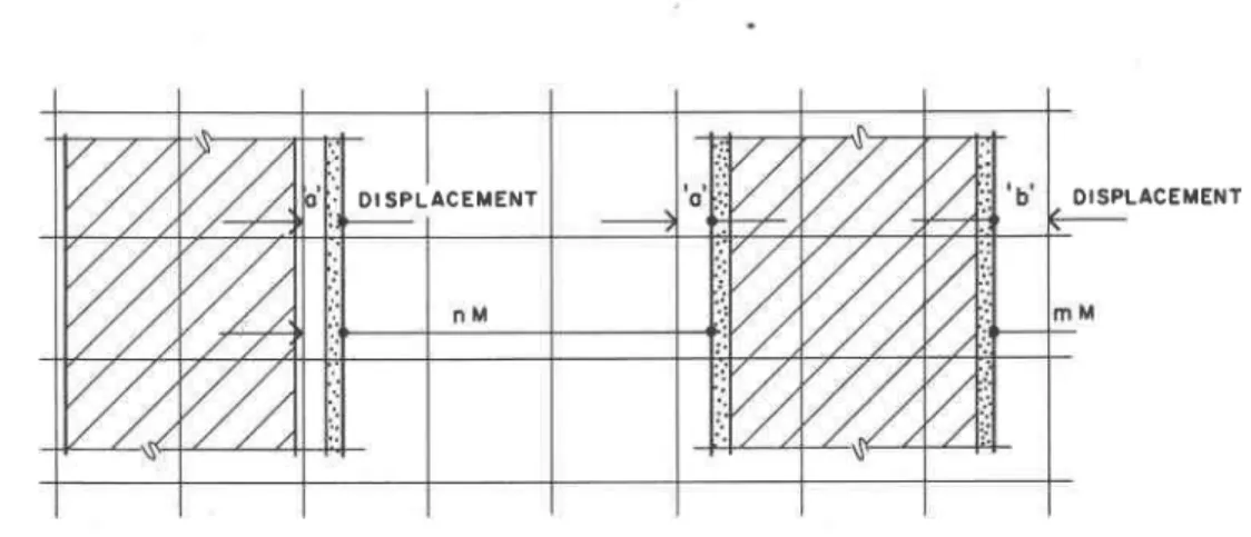 Figure  E.  Displacement principle.