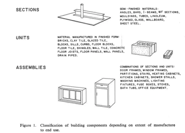 Figure  1.  Classification  of  building to  end use.