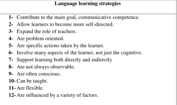 Table 2.3 Characteristics of language learning strategies (R. Oxford: 1990: 9)  The  table  explains  the  characteristics  of  language  learning  strategies  for  instance,  (LLS)  are  flexible,  i.e