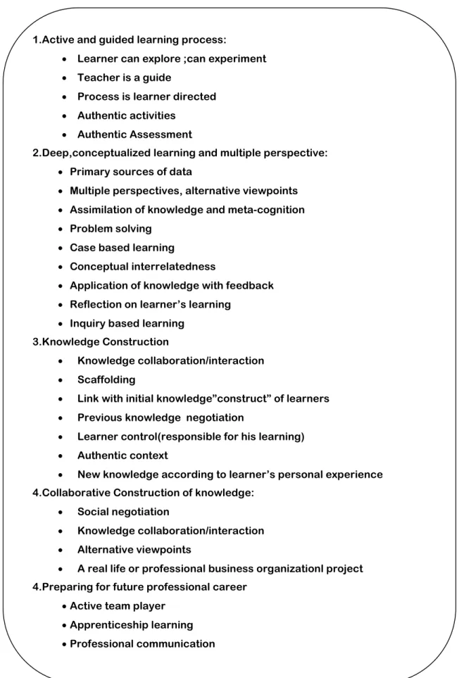 Table 2.1. Model of constructivist learning characteristics. Al Huneidi &amp; Schreurs (2012:1197)