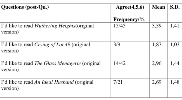 Table 4.7. Descriptive statistics of Questions X-X1 