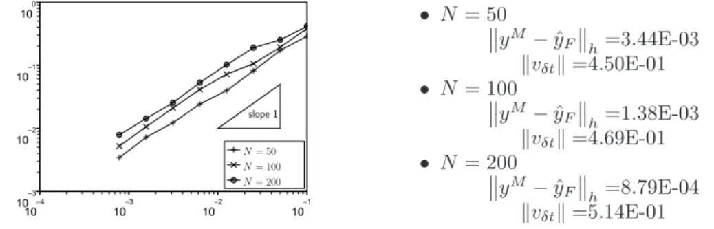 Fig. 7.4. Numerical results for Test #3.