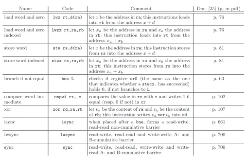 Fig. 18 Table of the Power assembly instructions used in this paper