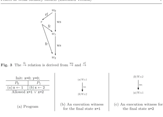Fig. 3 The → fr relation is derived from ws → and → rf