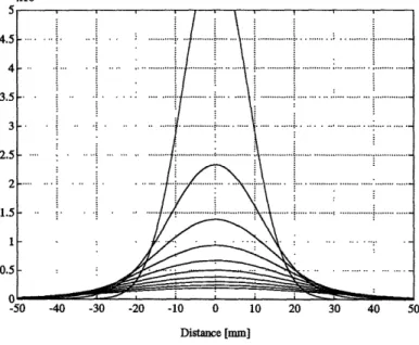 Fig. 3.3.2 in accordance with the location of the torch. Then each set of O(w', ')  data is multiplied by the corresponding heat input, and the summation of all data gives us the temperature distribution