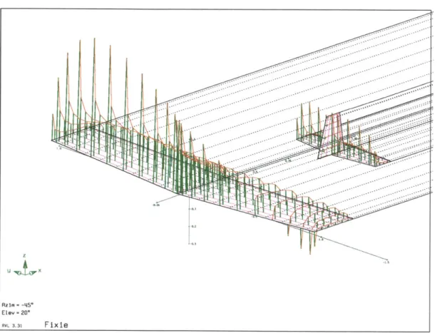Figure  3-5:  The  AVL  model  used  for  aerodynamic  analysis.  The  purple  lines  along the  lifting surfaces  show  the vortex  lattice discretization,  while  the orthogonal  green lines  show  the  lift  distribution,  and  the  dotted  black  lines