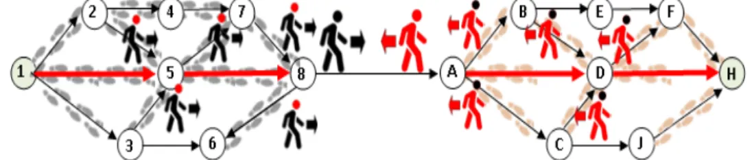 Figure 3.6 : La rencontre de deux individus de deux populations concurrentes forme une  solution