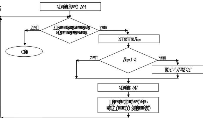 Figure 3.7: L’organigramme de composition d’un parcours d’un individu. 