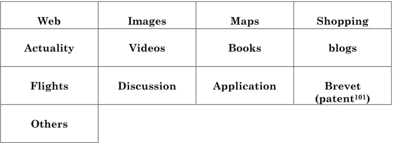 Table 2.3: Google Services 