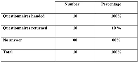 Table 10: Representation of the teachers' questionnaire submission 