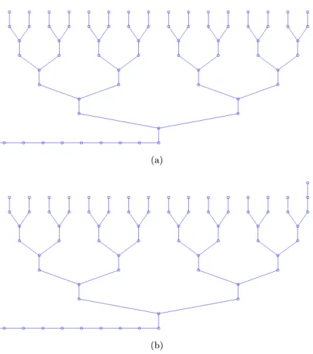Figure 1-1: Graphs for the 16 -bit or problem for (a) an input of 