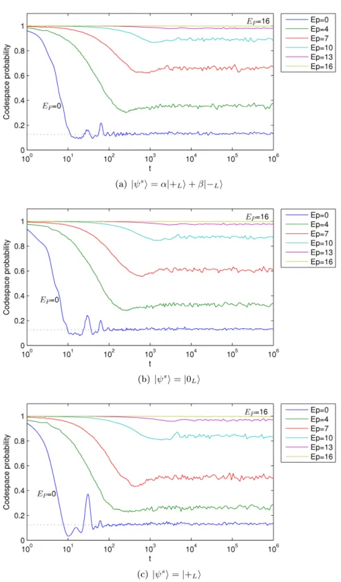 Figure 2-6: The probability ⟨ 