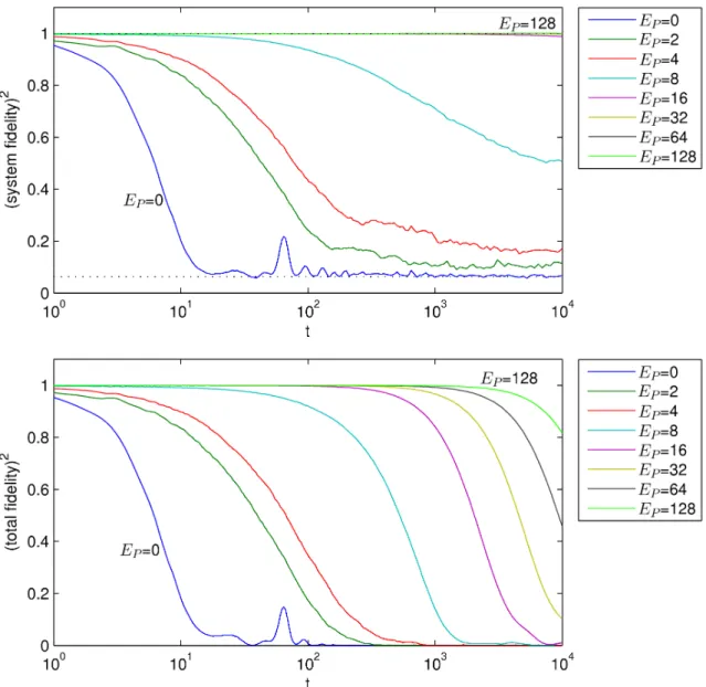 Figure 2-7: For the adiabatic computation, 