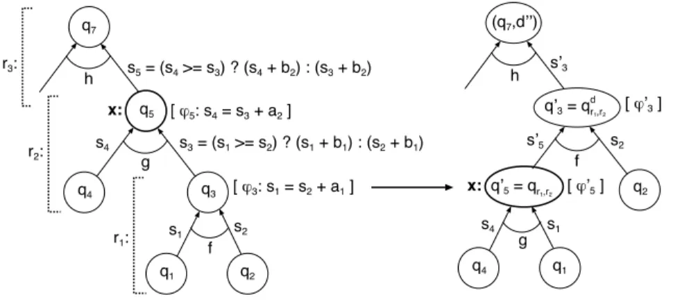 Fig. 5 Left rotation on an rTASC