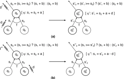 Fig. 7 Propagation of changes in balance in an rTASC