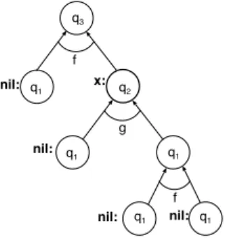 Fig. 8 Testing pointers