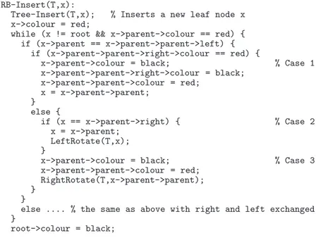 Fig. 2 A procedure for inserting into red-black trees