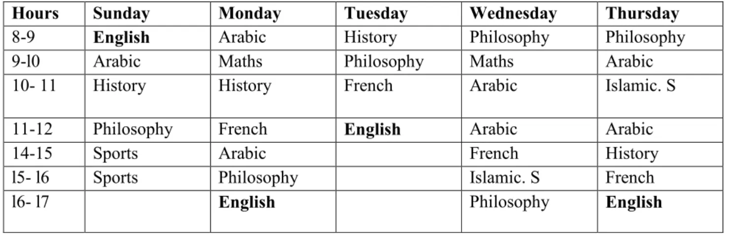 Table  3.4:  Time  allotted  to  the  Teaching  of  English  for  3  AS  Learners  (LPh                   stream)