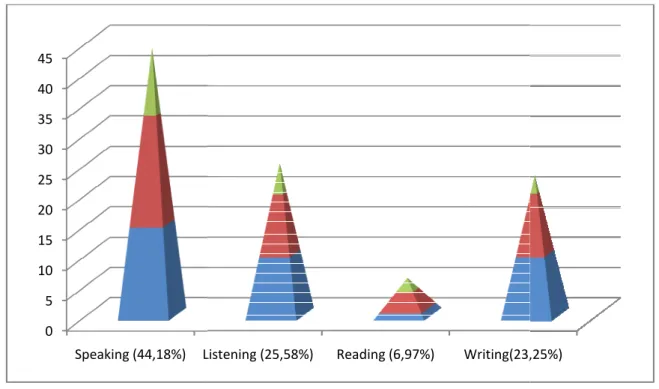 Figure 3.3: The